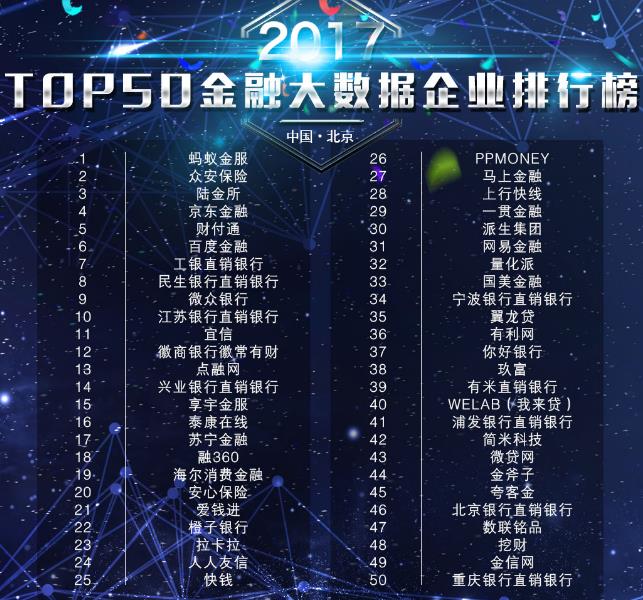 2017中国金融大数据企业排行榜完整榜单