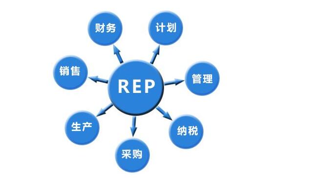 ERP系统解决企业生产效率和客户服务之间