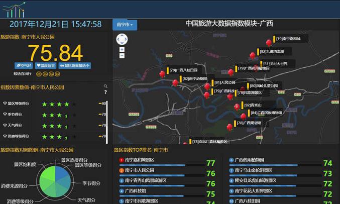广西旅游大数据平台