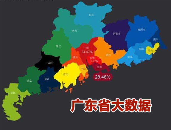 广东省大数据