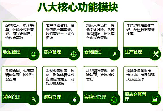 广州危险废物处理ERP系统